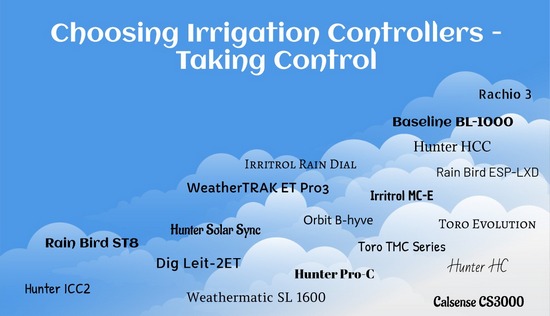Choosing Irrigation Controllers - Taking Control